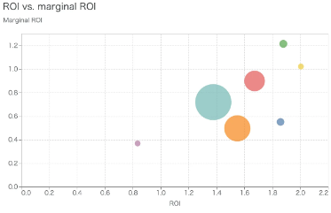 インタビュー中の様子