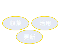 技術伝承におけるナレッジの収集・活用・更新